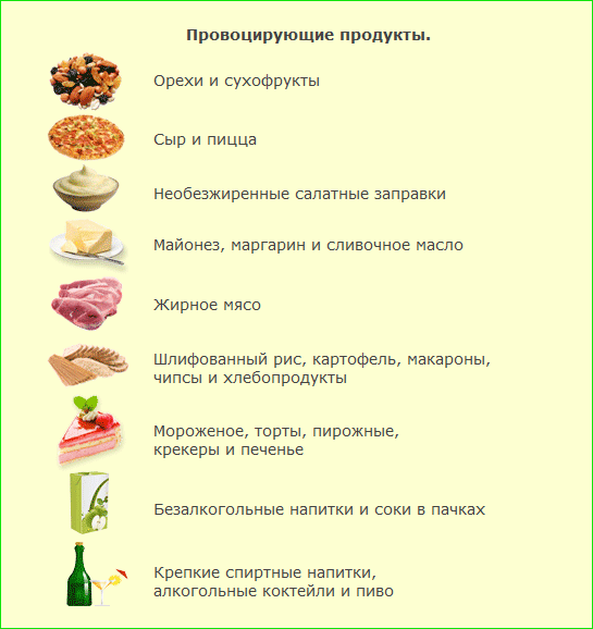Провоцирующие ожирение продукты Провоцирующие ожирение продукты