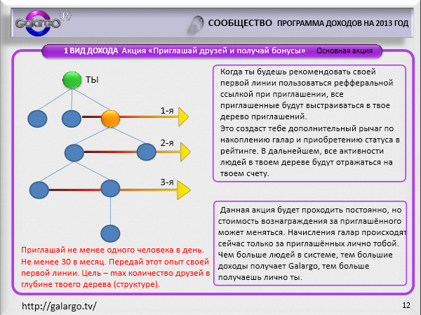 Что такое Галарго ТВ рис.13