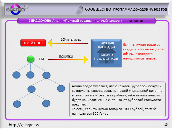 Что такое Галарго ТВ рис.14