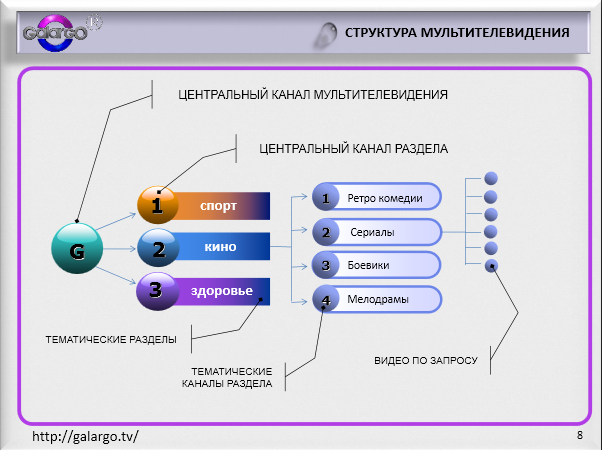 Что такое Галарго ТВ рис.8