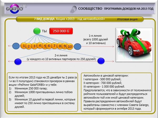 Заработок на Галарго ТВ