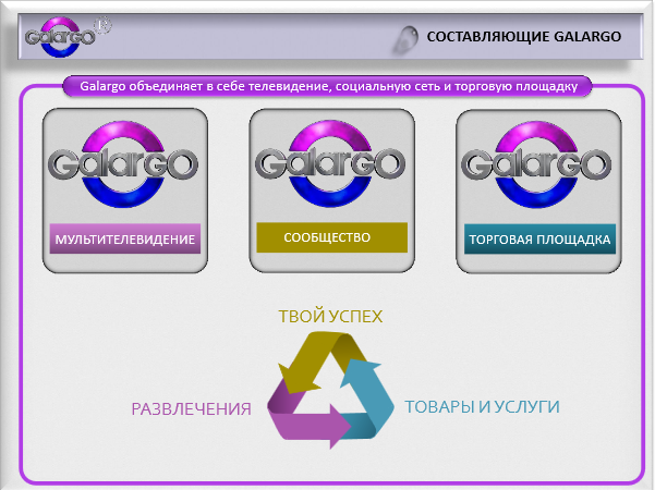 Заработок на Галарго ТВ
