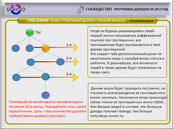 Заработок на Галарго ТВ