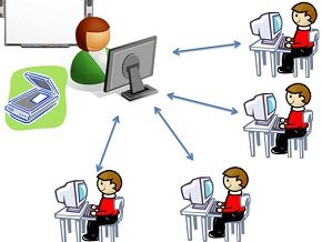Дистанционное обучение – хорошо или плохо?