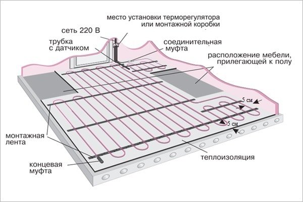 Инструкция по укладке нагревательного кабеля Теплый Пол 