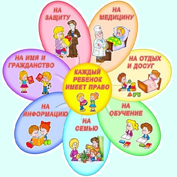 Права ребенка на здоровую и полноценную жизнь 