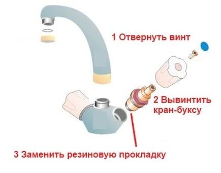 Течен кран – как починить и что делать? Течен кран – как починить и что делать?
