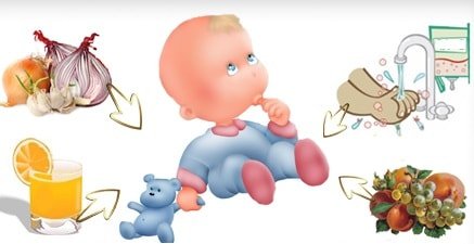 Как защитится от простуды и гриппа? Как защитится от простуды и гриппа?