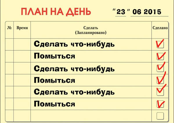 Список задач и их выполнение Список задач и их выполнение