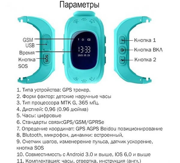 Параметры
